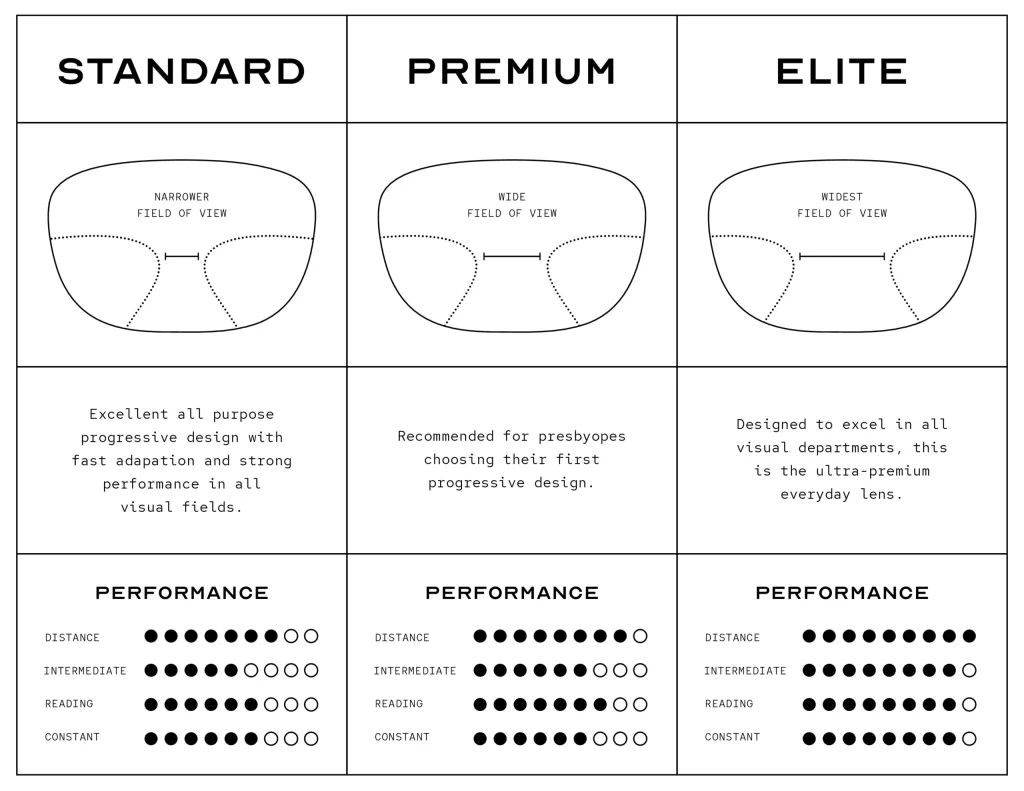 progressive glasses