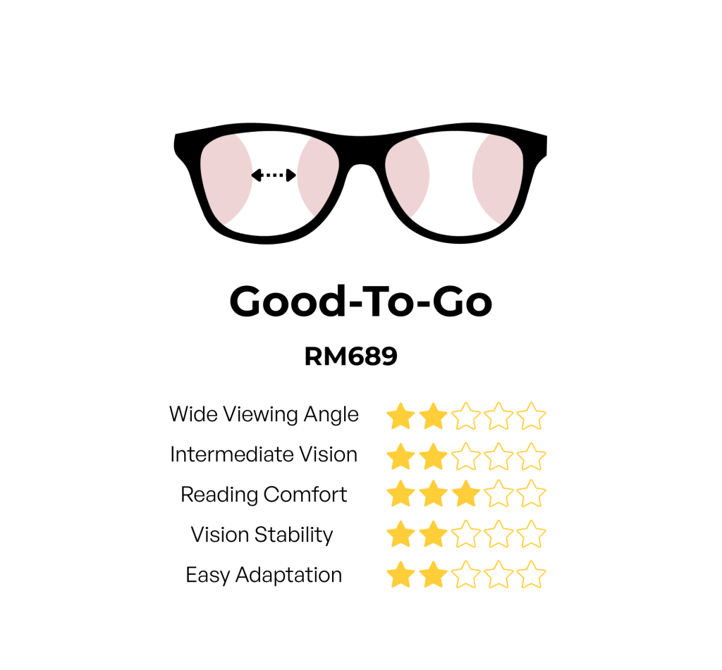 Multifocal Specialist Good To Go lens RM689 Multifocal Specialist Good To Go lens RM689