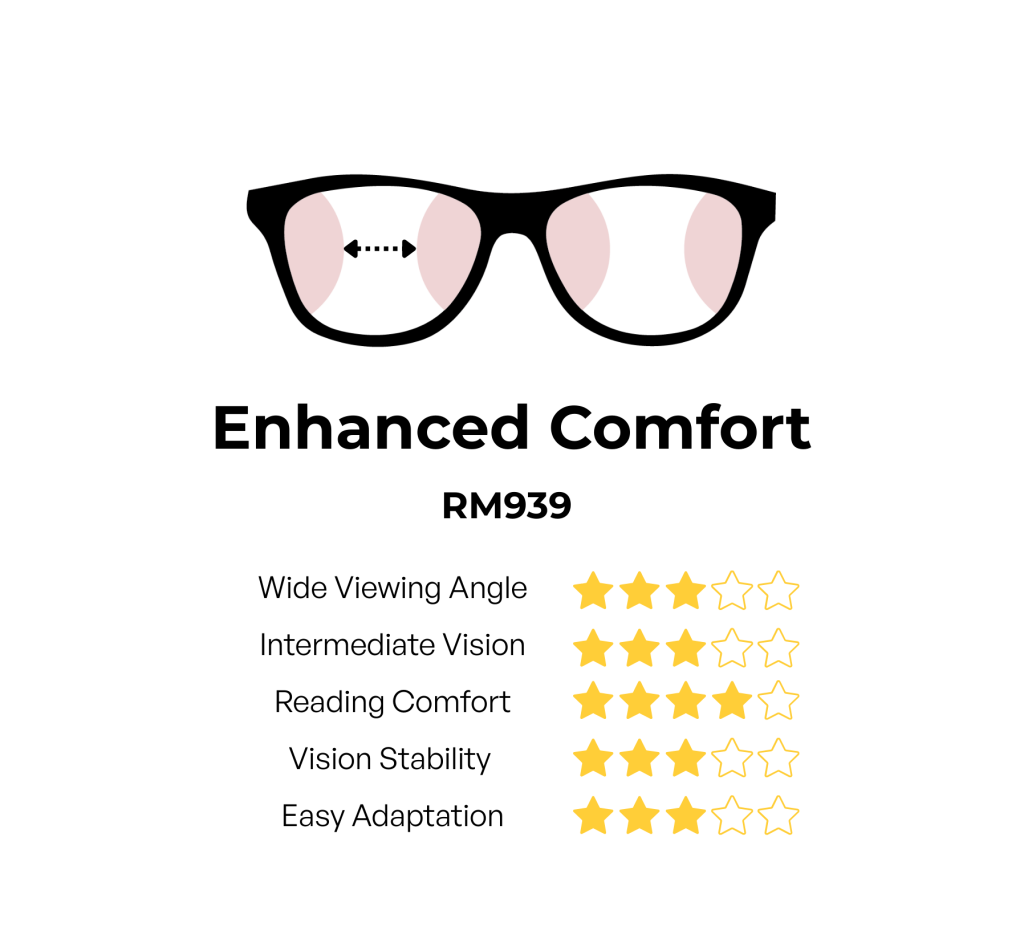 Multifocal specialist lens Enhanced comfort Multifocal specialist lens Enhanced comfort