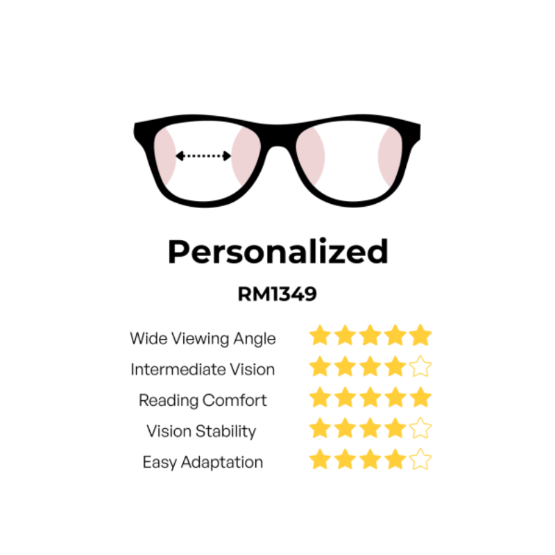 Personalised lens Multifocal Specialist Personalised lens RM1349