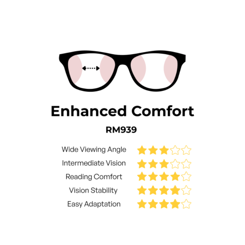 Multifocal specialist lens Enhanced comfort Multifocal specialist lens Enhanced comfort