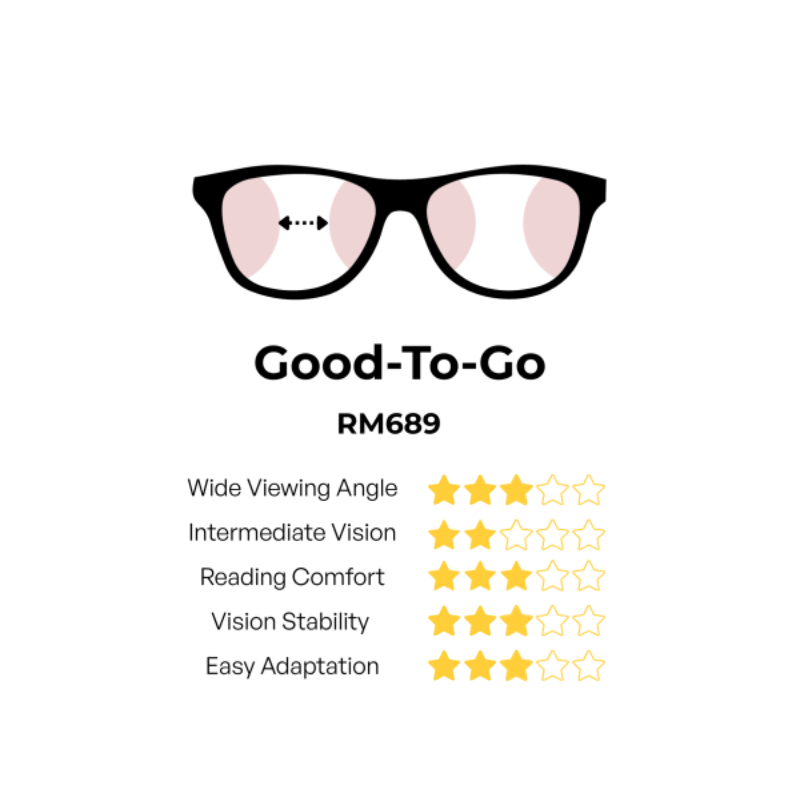 Good to Go Multifocal Specialist Good To Go lens RM689